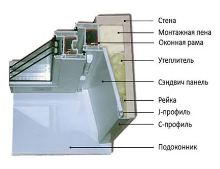 Finisarea de ferestre din plastic într-un exterior casa din lemn, panouri de interior, manual, video și fotografii