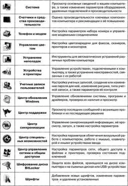 Panoul de control și caracteristicile sale, toate repararea si configurarea calculatoarelor