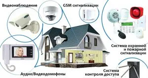 Алармени системи за типовете къща, как работи