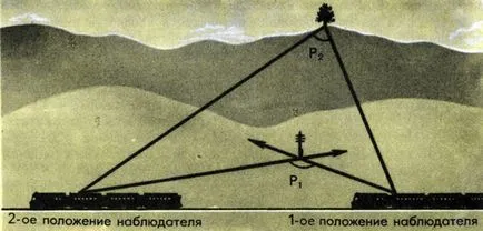 P 1986 - Encyclopedic szótár fiatal csillagászok