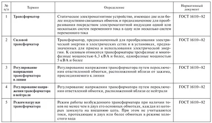 A paraméterek és üzemmódok transzformátorok és auto-transzformátorok, elektromos alállomás,