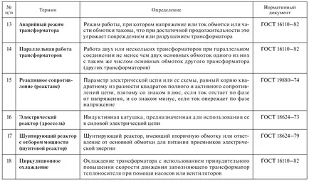 A paraméterek és üzemmódok transzformátorok és auto-transzformátorok, elektromos alállomás,