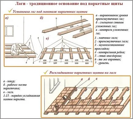 Паркет щит като положиха ръцете си, плюсовете и минусите на модулна настилка