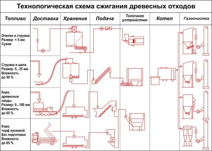 дървесни отпадъци бизнеса рециклиране план и оборудване