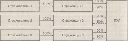 Презастраховане Презастраховане басейн басейн