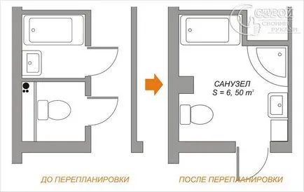 Átalakítás a fürdőszobában -, hogyan lehet újraépíteni a fürdőszoba (fotó)