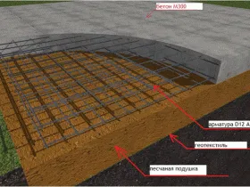 Lemezalappal kezével kiszámítása és építési technológia