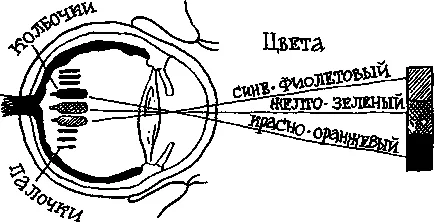 De ce suflare din fereastra închisă