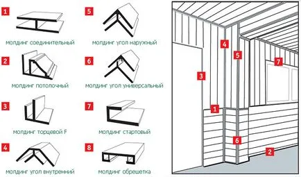 profil de plastic pentru panouri din PVC