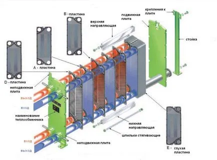 Топлообменник принцип на работа и схеми видове и устройство като строителни и монтажни работи за
