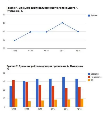 Защо баща Лукашенко