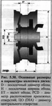 Набиране задвижвания за Lanos и Sens - ЗАЗ Lanos dewoo, усещане - техническо описание, експлоатация,