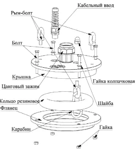 Selectarea unei pompe de adâncime