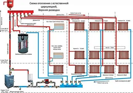 Защо zavozdushivaetsya отоплителна система, ремонт на апартаменти снимка