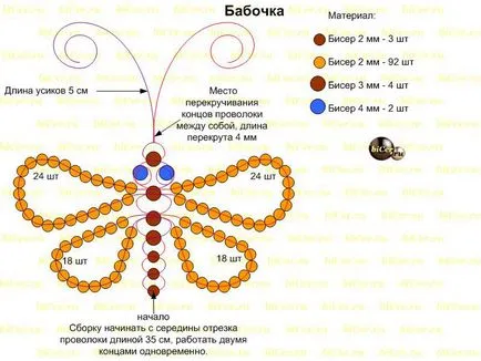 Занаяти мъниста за начинаещи с схеми - онлайн курсове