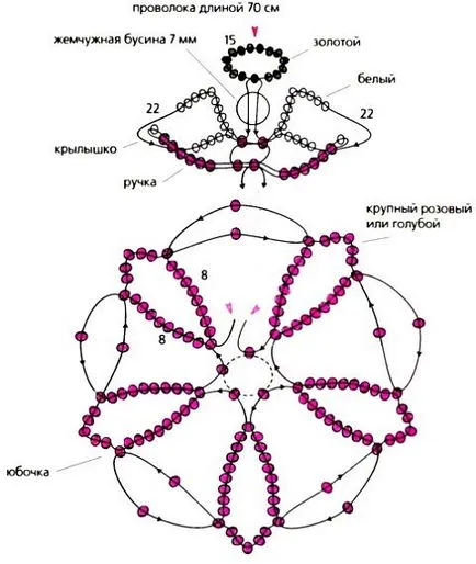 margele Artizanat pentru incepatori cu scheme - cursuri online