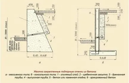 Păstrând perete la site-ul cu o pantă cu mâinile lor în beton, piatră și alte materiale