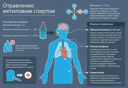 Диария след пиене на причините, последиците и начините за лечение