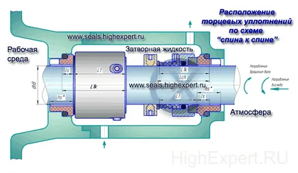 оформление на двойни механични уплътнения