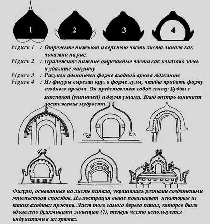 Sacred Бодхи дърво - това не е посредник