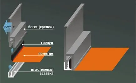 Plafonul pe balcon Cum sa faci un capac de întindere