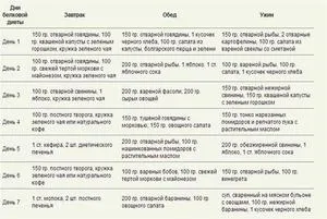 Feltételek fehérje diéta fogyás féle fehérjetartalmú diéta, haszon és kár, a menü a nap, és vélemények