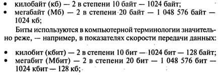 Правилно намаление - байт - и - малко - Руски езиков обмен стека