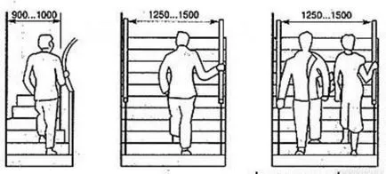 Дизайн правила за стълби в частни домове, чертежи и изчисления на частна къща стълби