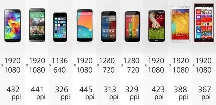 Pentru a alege un smartphone