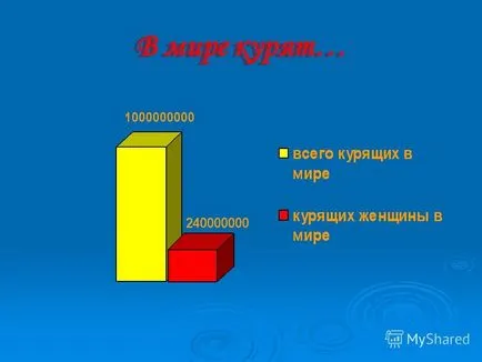 Презентация на тема аз никога няма да се пуши! Никога няма да се пуши!