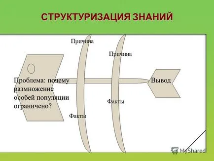 Prezentarea privind apariția adaptări și caracterul lor relativ efectuat un profesor de biologie