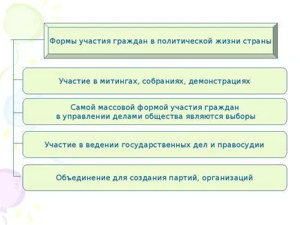 Представяне на доклад за тийнейджър като гражданин (7 клас)