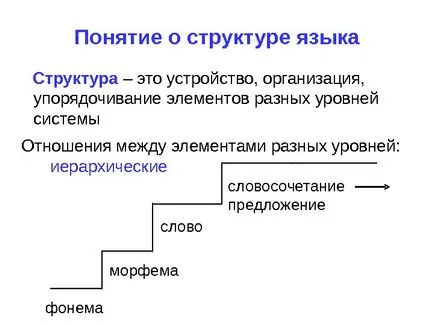 Представяне на езика като лукс знак система