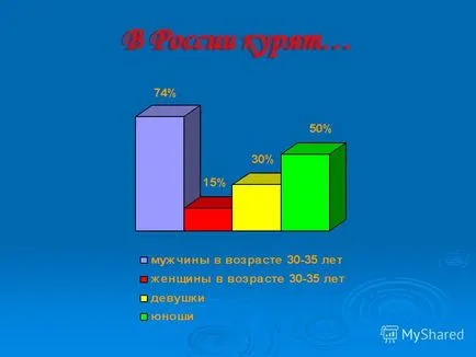 Презентация на тема аз никога няма да се пуши! Никога няма да се пуши!