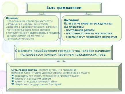 Представяне на доклад за тийнейджър като гражданин (7 клас)