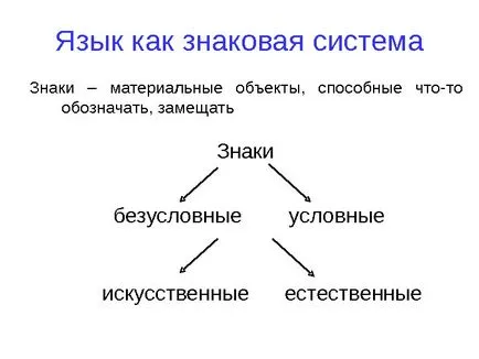 Представяне на езика като лукс знак система