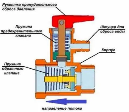 предпазен клапан