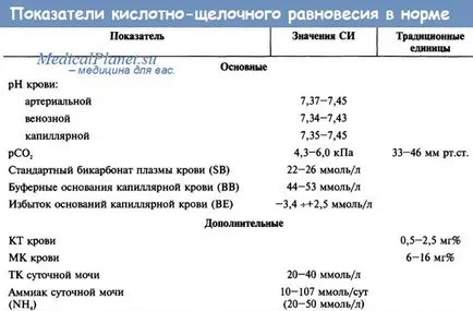 Cauzele alcalozei metabolice