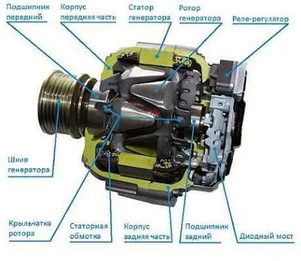 eroare generator de motive