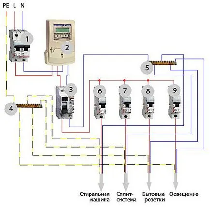 Motivele pentru demarorul, note electrician