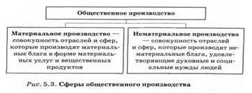 Производителните сили на обществото