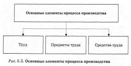 Производителните сили на обществото