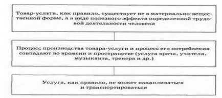 Производителните сили на обществото