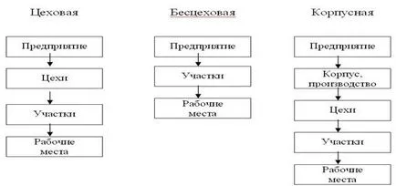 Производителните сили на обществото