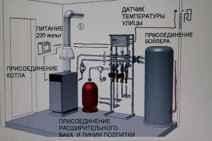 Проектиране на котелното помещение в частен дом - правилата и изискванията,