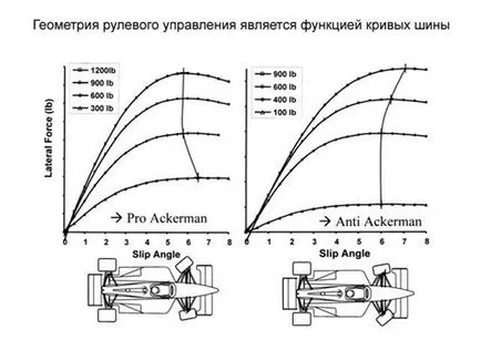 Pro-и анти-Ackerman Акерман