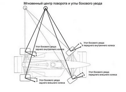 Pro-и анти-Ackerman Акерман