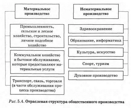 Производителните сили на обществото