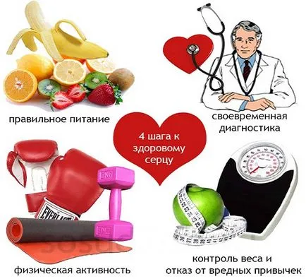 Prevenirea bolilor cardiovasculare ca metodă primară pentru controlul procesului patologic