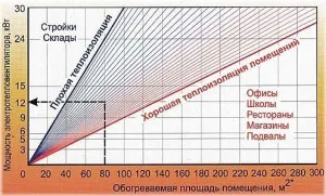 Calculul puterii pistol cu ​​aer cald